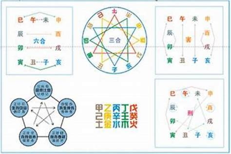 天干地支合|天干何时可合化？天干地支合化条件与详解